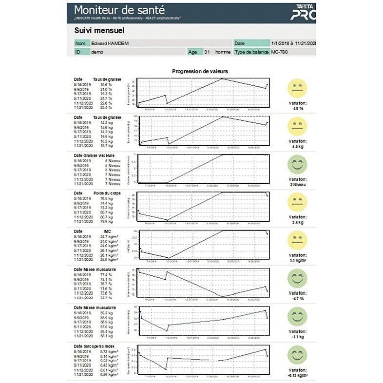 Tanita Pro pc-gegevensbeheersoftware