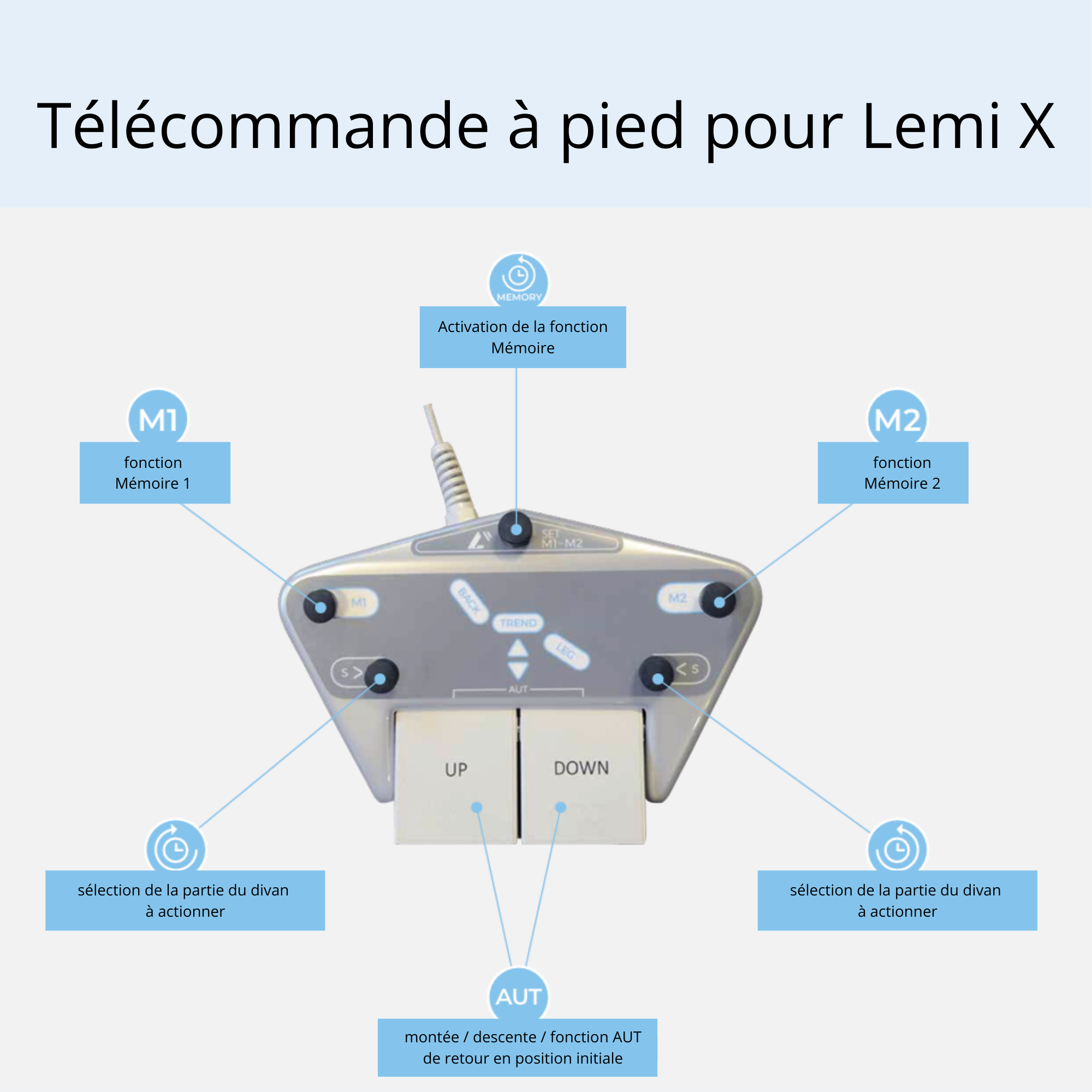Divan d'examen électrique 4 moteurs LEMI X